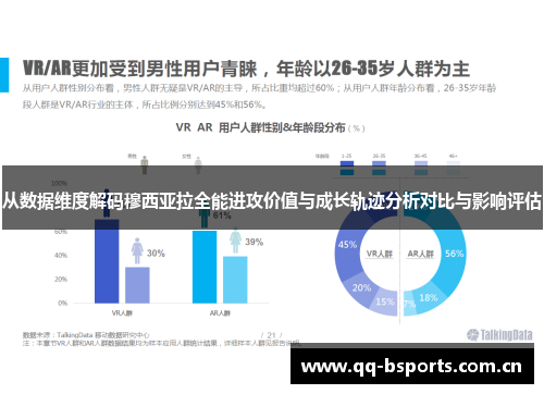从数据维度解码穆西亚拉全能进攻价值与成长轨迹分析对比与影响评估